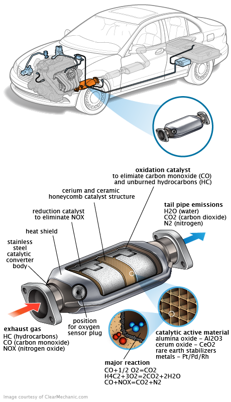 See P1A7A repair manual